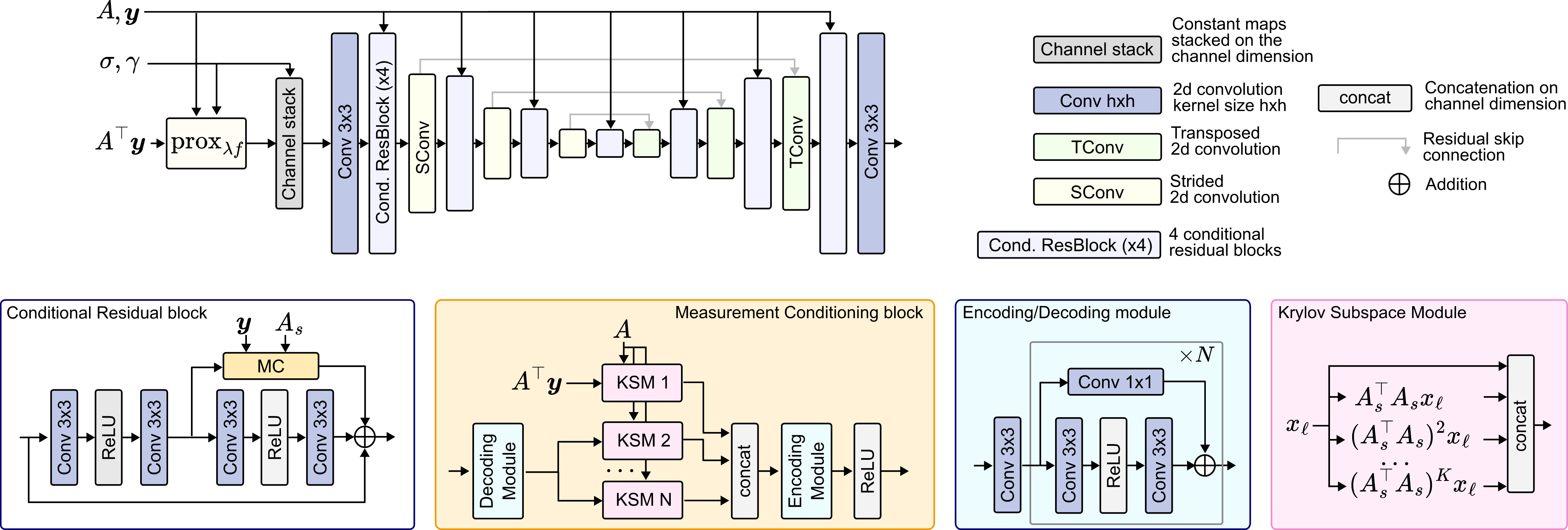 RAM Architecture Diagram
